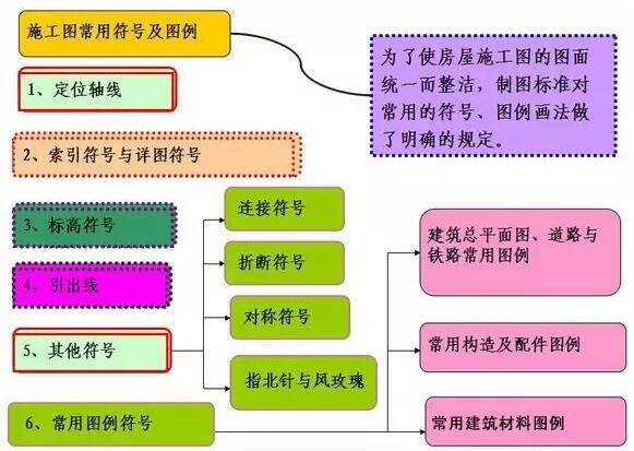 施工图常用符号及图例