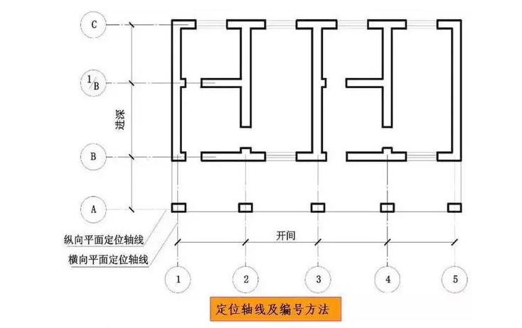 施工图常用符号及图例