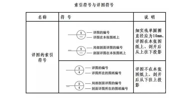 施工图常用符号及图例