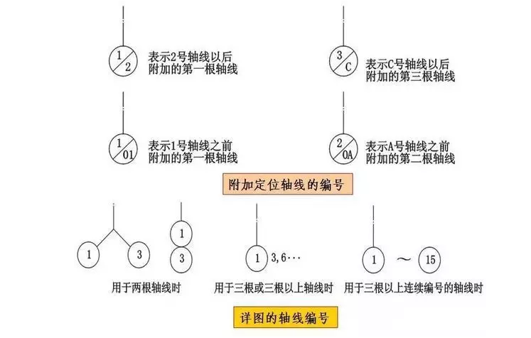 施工图常用符号及图例