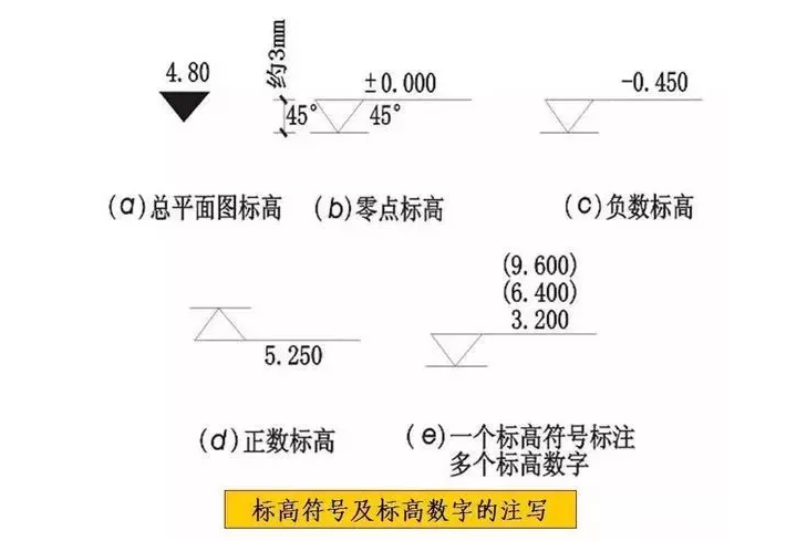 施工图常用符号及图例