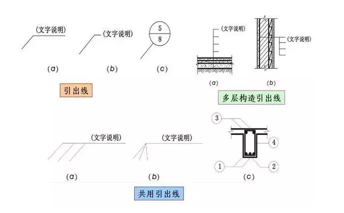 施工图常用符号及图例