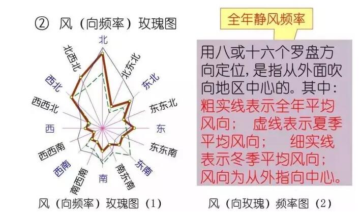 施工图常用符号及图例