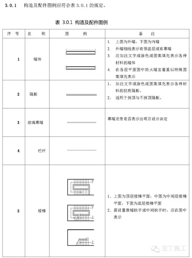 施工图常用符号及图例