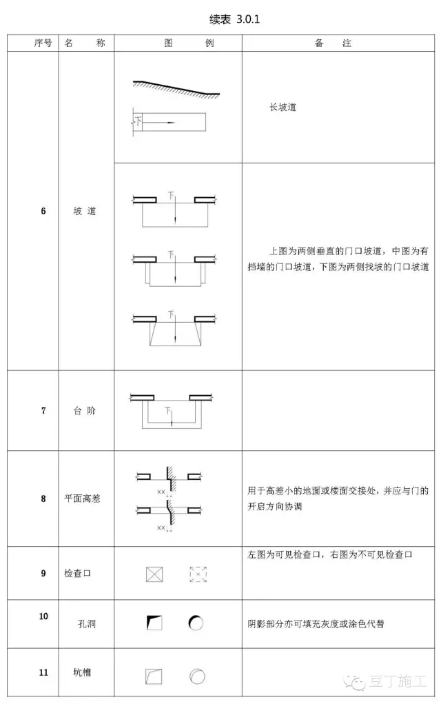 施工图常用符号及图例