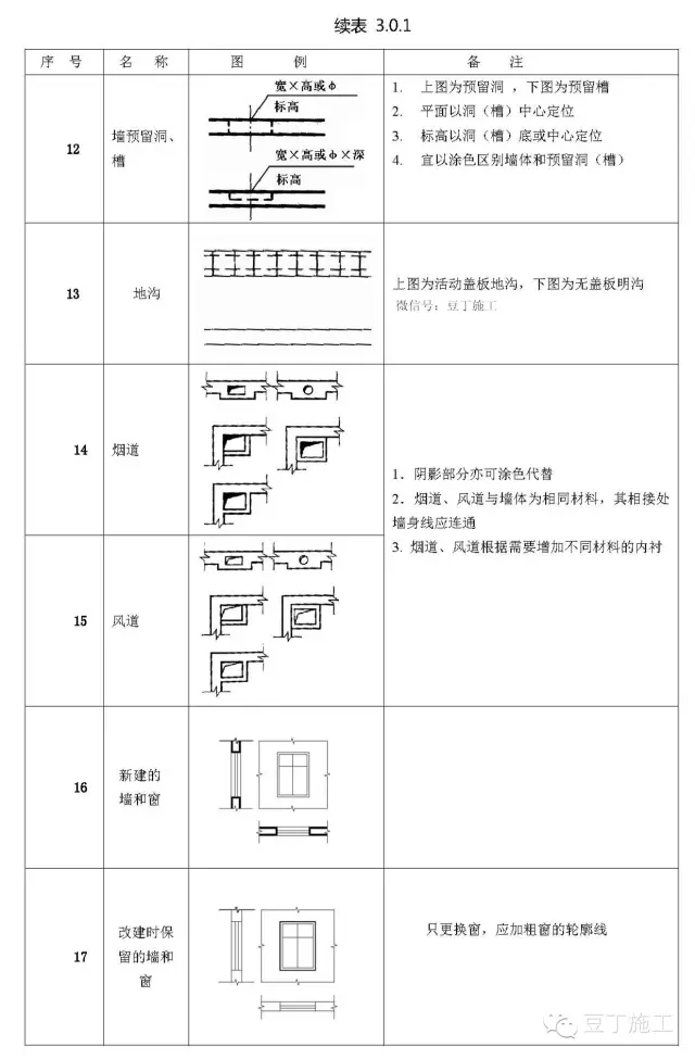 施工图常用符号及图例