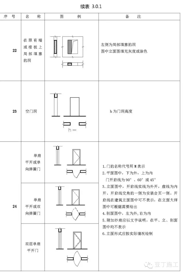 施工图常用符号及图例