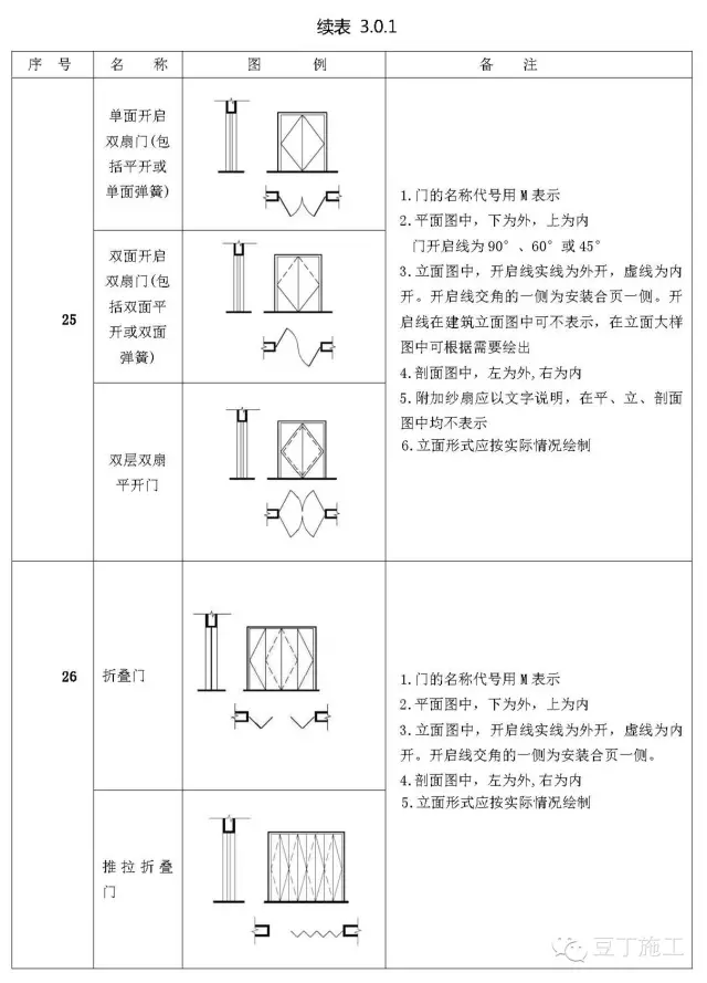 施工图常用符号及图例