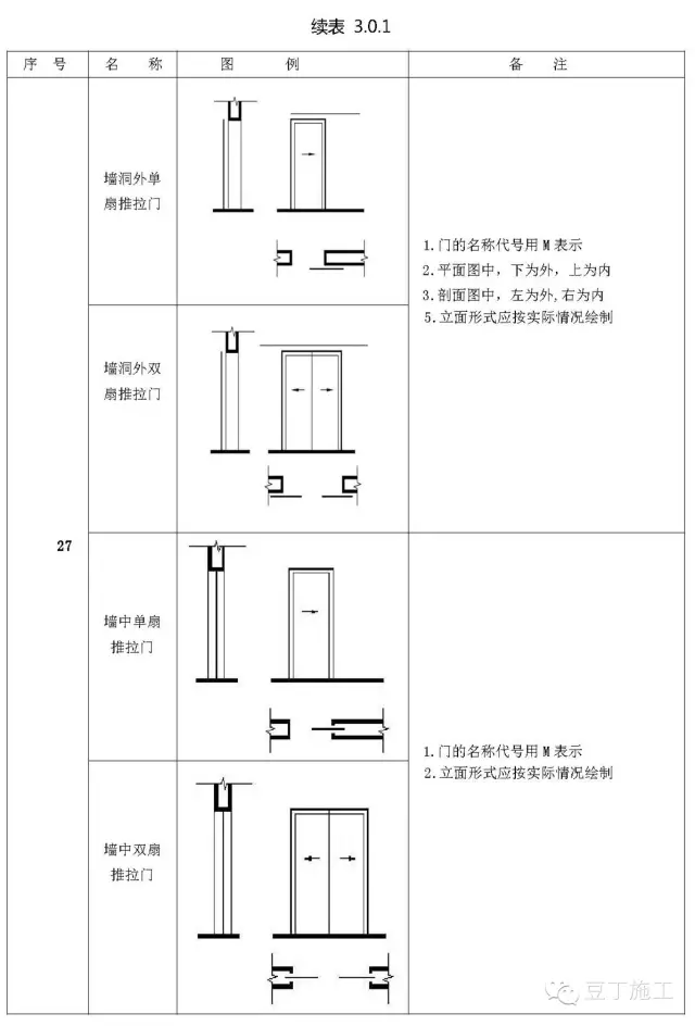 施工图常用符号及图例