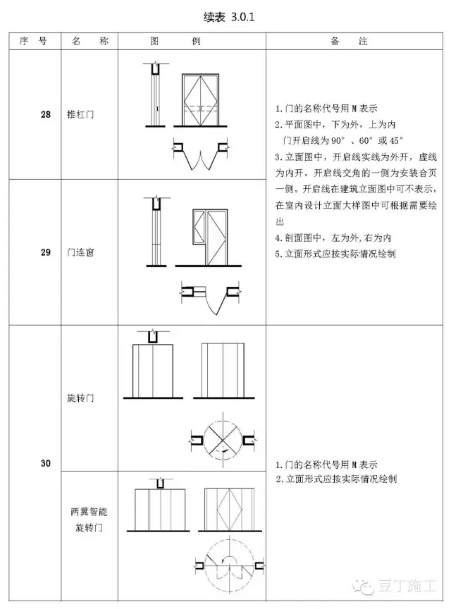 施工图常用符号及图例