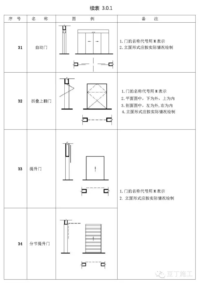 施工图常用符号及图例