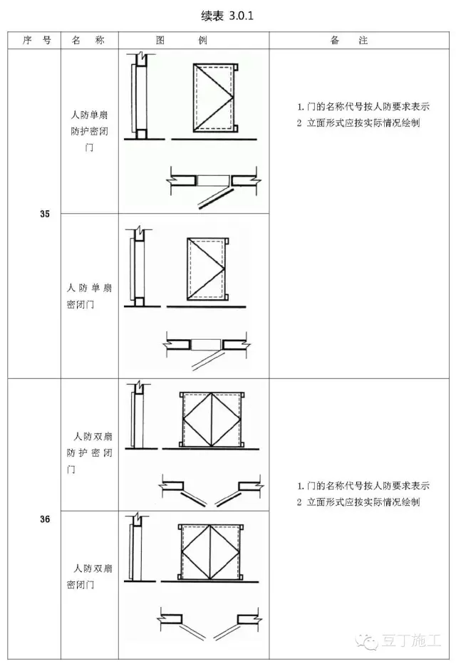 施工图常用符号及图例