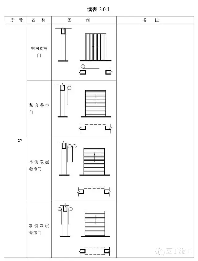 施工图常用符号及图例