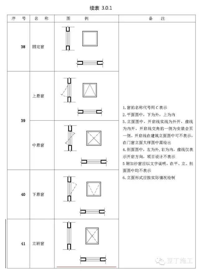 施工图常用符号及图例