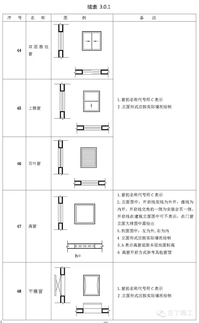 施工图常用符号及图例