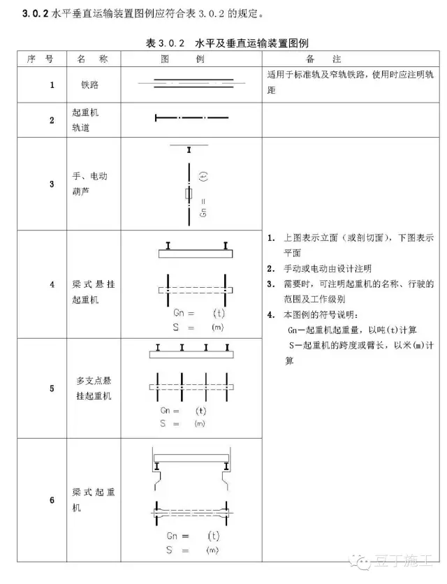 施工图常用符号及图例