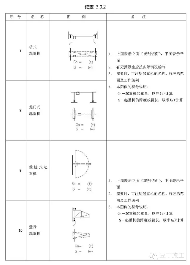 施工图常用符号及图例