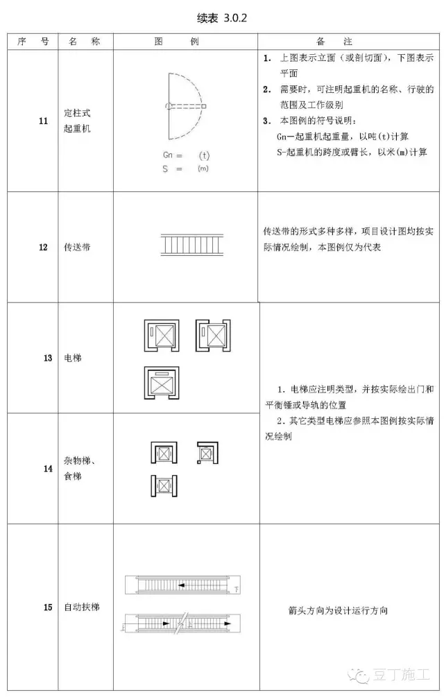 施工图常用符号及图例