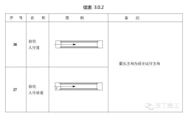 施工图常用符号及图例