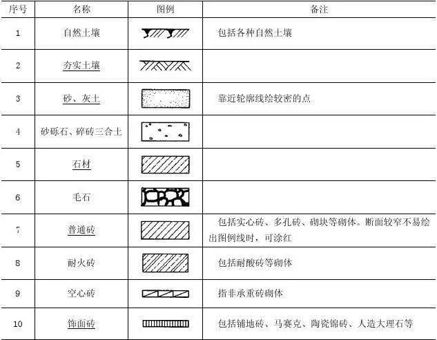 施工图常用符号及图例