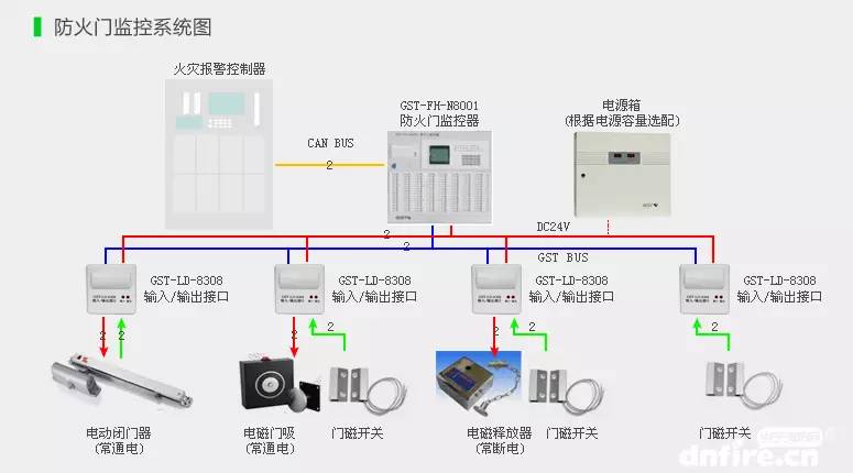 消防系统检测要点