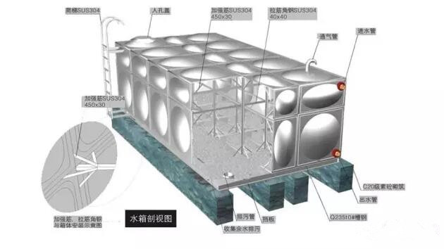 GB50974中关于高位消防水箱的设置要求