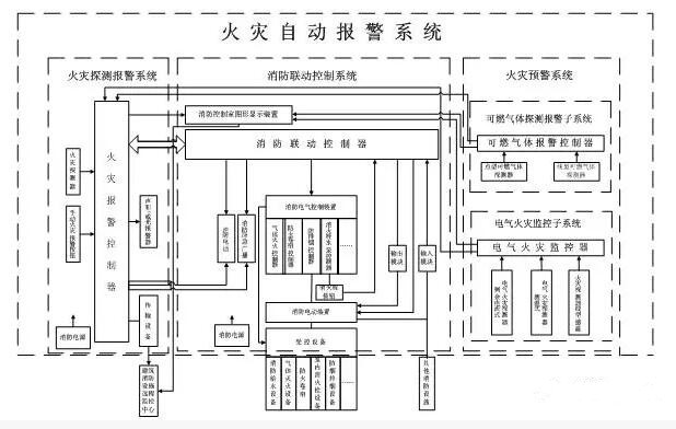 消防报警系统常见问题的排查及解答