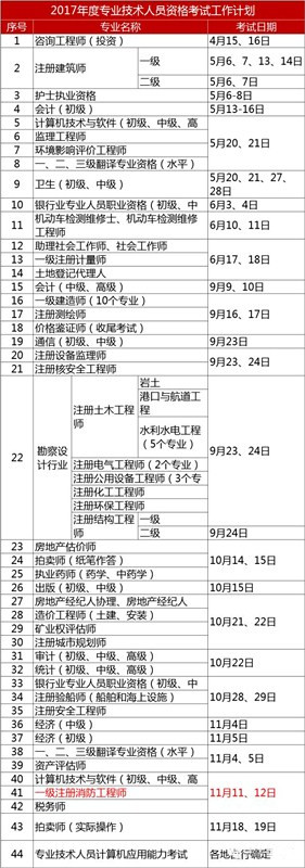 2017年一级注册消防工程师考试时间！