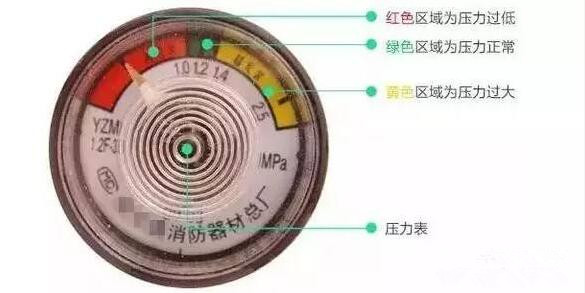 消防检查 厂区消防要求