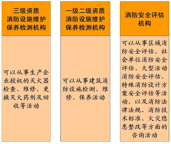 社会消防技术服务管理规定公安部第129号令的解读