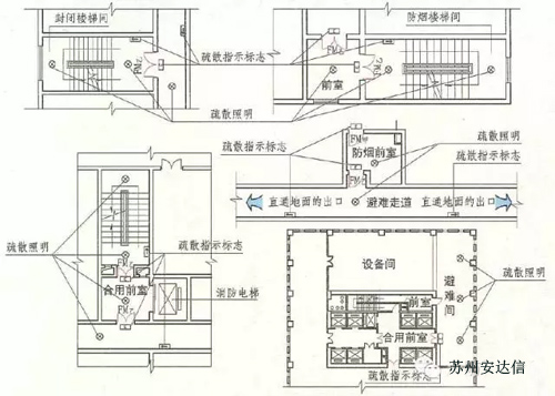 建筑设计防火规范 消防应急照明和疏散指示标志的设置要求