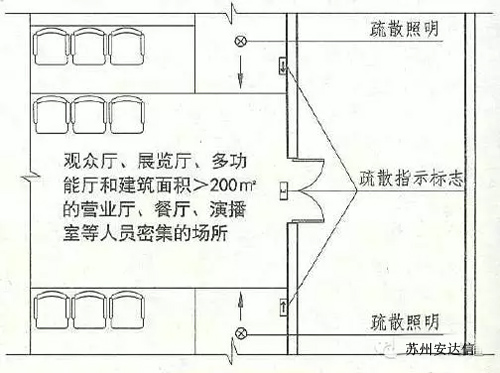 建筑设计防火规范 消防应急照明和疏散指示标志的设置要求