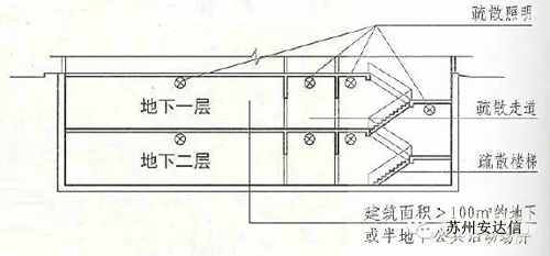 建筑设计防火规范 消防应急照明和疏散指示标志的设置要求