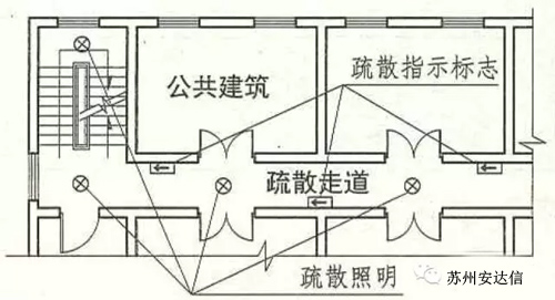 建筑设计防火规范 消防应急照明和疏散指示标志的设置要求