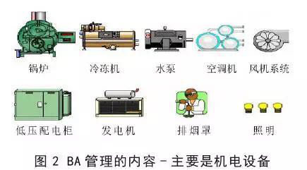 如何区分弱电工程、系统集成和智能建筑